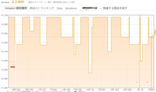 レビュー タオル研究所の 毎日シンプル １０枚セットを１カ月使ってみた感想 おすすめ サガコソ 佐賀でこっそりと子育て